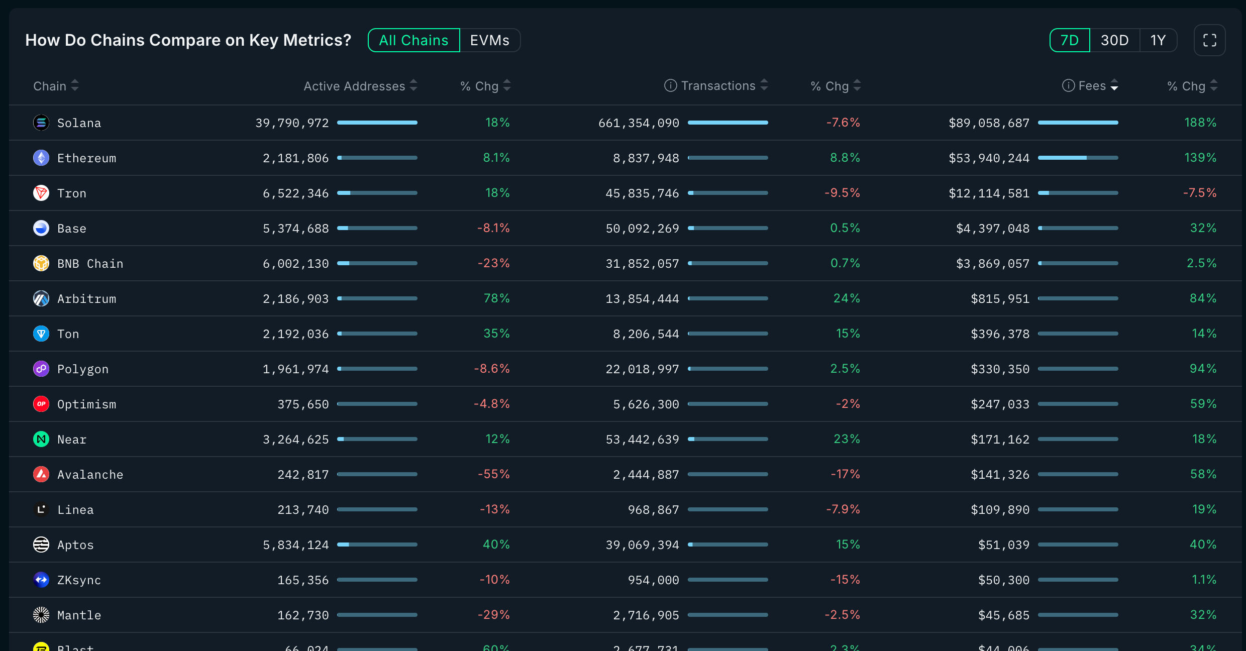 All Chains Key Metrics. 23.01.2025